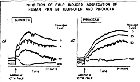 Fig. 5 - Capacidade de inibição da agregação dos PMN estimulados pela FMLP  (extaído de Abramson e col., 1984) 