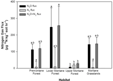 Fig. 4. Mean plot-level CH 4 flux against mean plot-level soil O 2 for the 0–10 cm soil depth