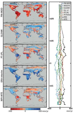 Figure 3. Long-term anomalies of evaporation. Like Fig. 2 but based on the anomalies for each product calculated as the mean of each particular product (i.e