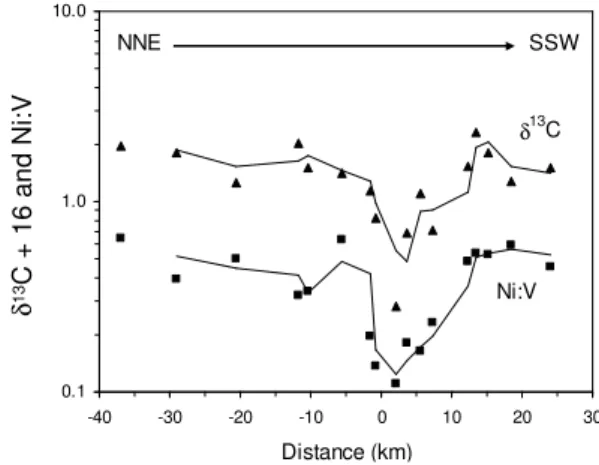 Fig. 3. Spatial distribution of the natural T. recurvata δ 13 C (a) and δ 15 N (b) isotopic ratios (per mil, ‰) at Mezquital Valley.