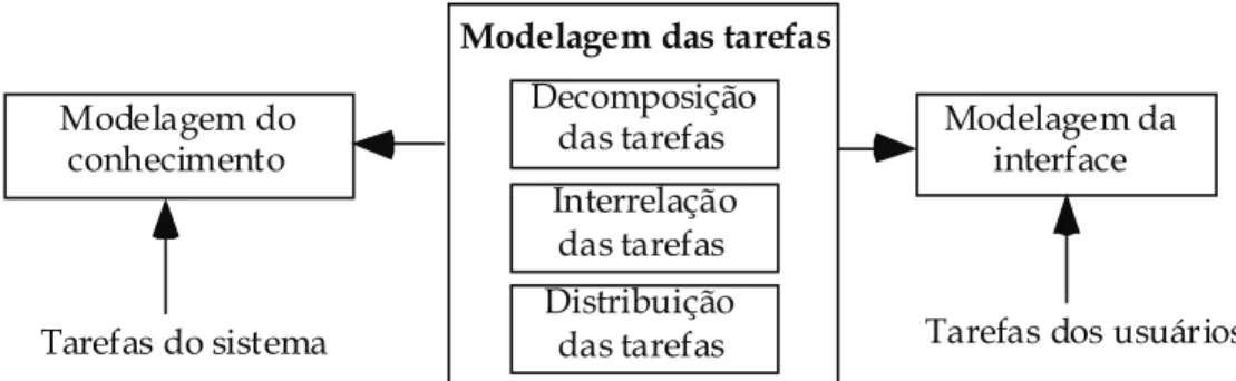 Fig. 1: A modelagem da cooperação (Adaptado de Breuer e Greef, op. cit., p. 50) Interrelação