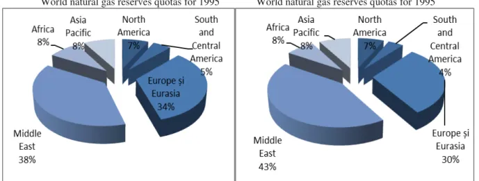 Fig. 3:  Global natural gas reserves, 1995 and 2015