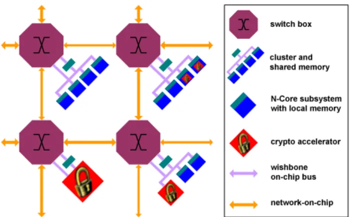 Fig. 2. N-Core processor architecture providing a three-stage pipeline.