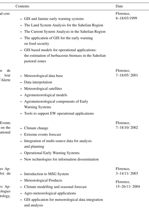Table 1. RMTC training courses.