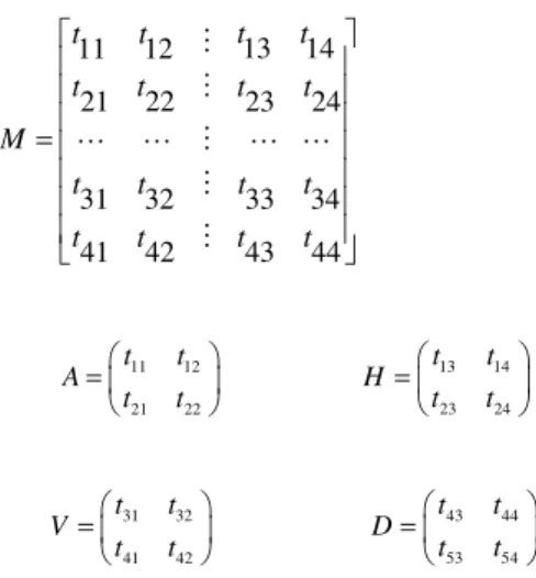 Figure 2: Convolution kernels of Sobel detector 