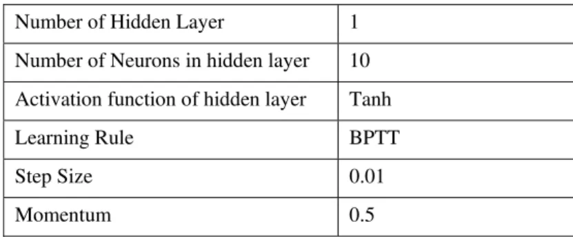 Table 1: Parameters Used in the Proposed Model 