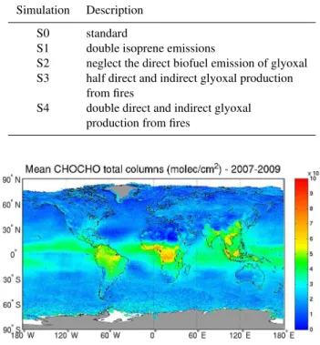Table 3. Performed global model simulations.