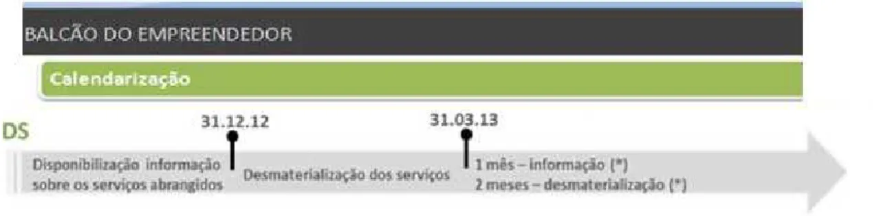 Figura 2 - Calendarização do Balcão do Empreendedor 