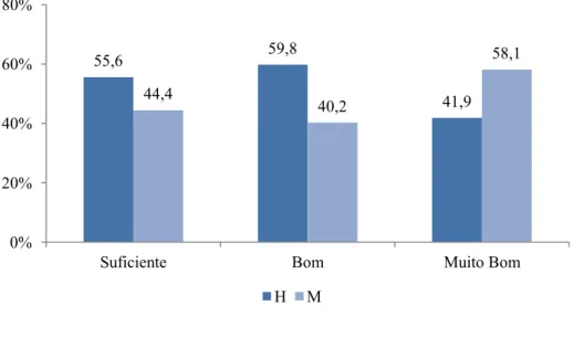 Gráfico 3.8: Diretores de escolas avaliadas escalão etário e classificação da escola na AEE, domínio  da liderança – ano letivo 2010/11 (%) 