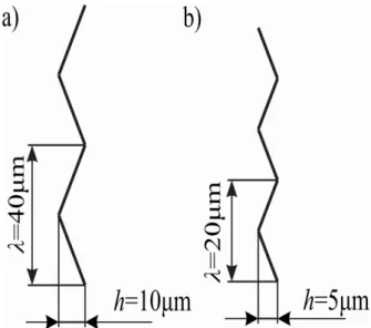 Fig. 3. Investigated parameters of triangular asperity; a) average  roughness obtained while initial polishing, b) average roughness  obtained while finish polishing 