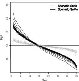 Table 2. Spearman rank correlation coefficients between the catch- catch-ment characteristics from Table 1