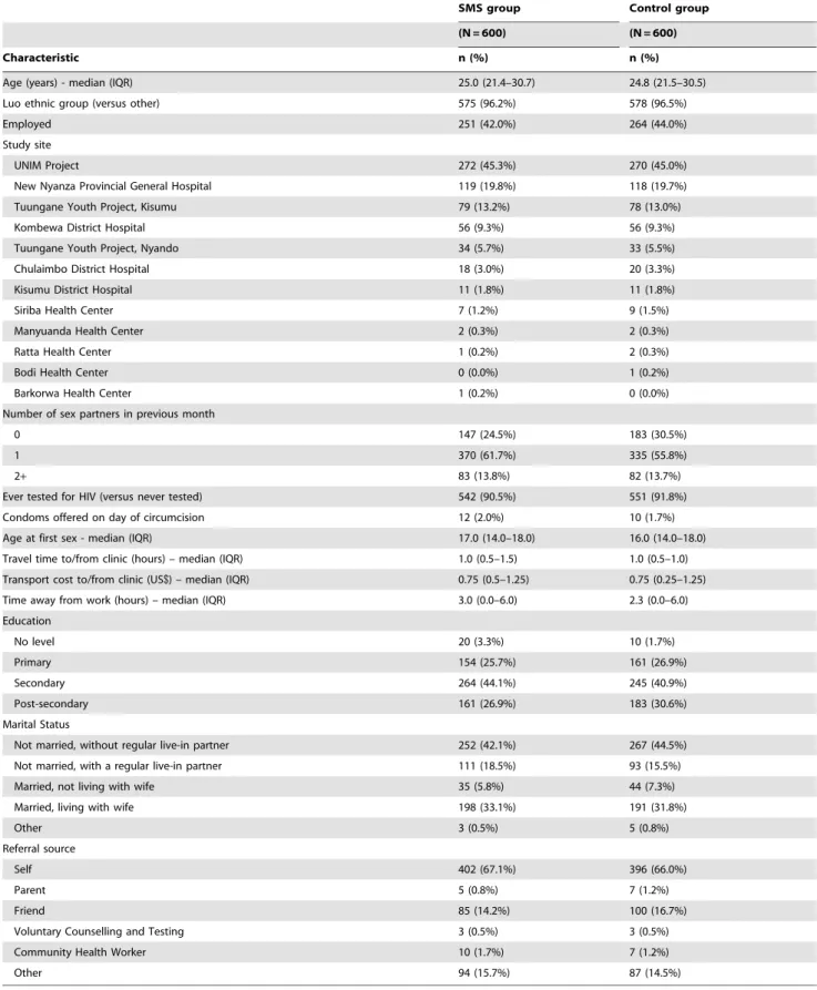 Table 2. Baseline Characteristics.