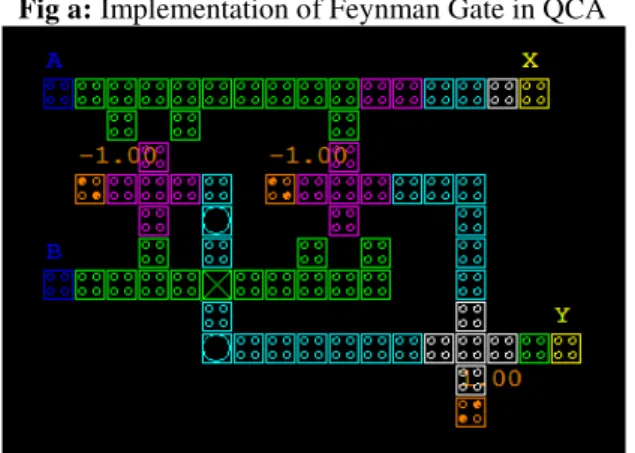 Fig 1: Feynman gate  The Equations are: 