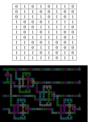 Fig 2: Simulation of Fredkin Gate in QCA 