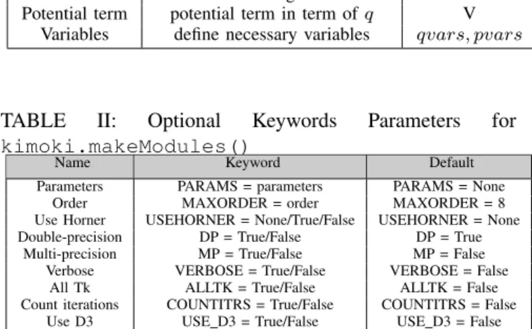 TABLE I: Mandatory (positional) arguments