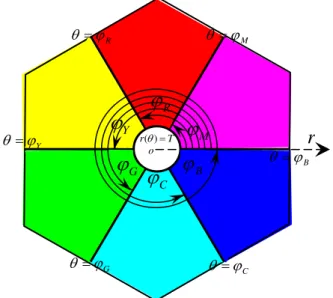 Fig. 3 Threshold Selection kGR