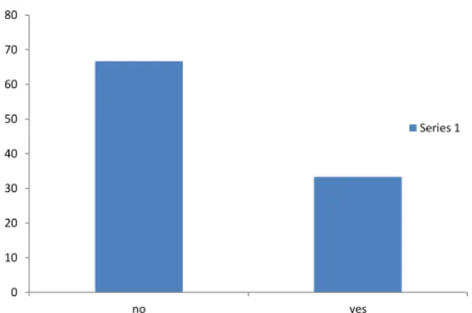 Figure 1. The Frequency of Loss of Consciousness in Percentage. Figure 2. Urinary Catheterization Complications in Percentage.