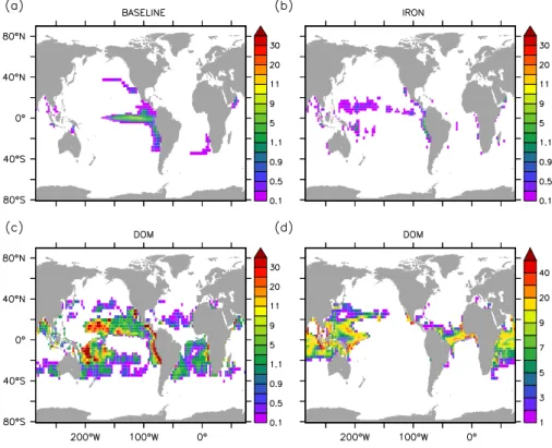 Fig. 4. NO − 3 uptake of diazotrophs (mmol N m −2 yr −1 ) in the (a) BASELINE (b) IRON and (c) DOM simulations