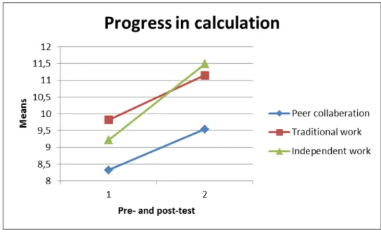 Figure 2  Progress in Calculation 