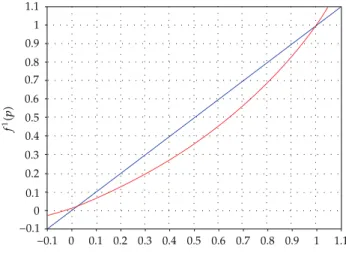 Figure 3: Phase diagram. Replicator dynamics—Example 4.2.