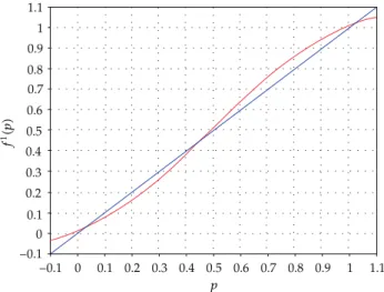 Figure 5: Phase diagram. Replicator dynamics—Example 4.4.
