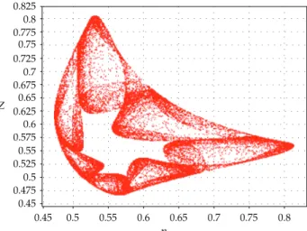 Figure 11: Chaotic attractor for the generalized grab the dollar game  x = 0.21 .