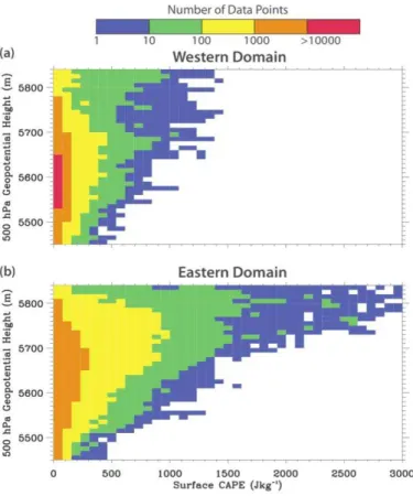 Fig. 6. Joint number (of data points) distribution of CAPE and the 500 hPa geopotential height for the western domain (a) and the eastern domain (b)