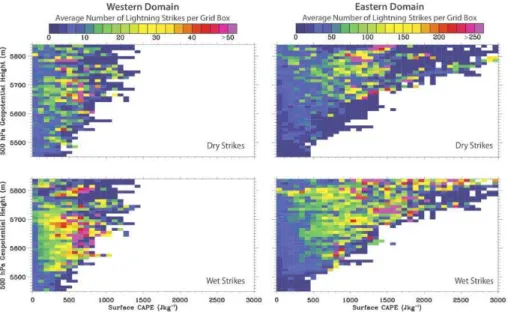 Fig. 7. The average number of lightning strikes (dry and wet) per grid box as a function of CAPE and 500 hPa geopotential heights for the western domain (left) and the eastern domain (right)