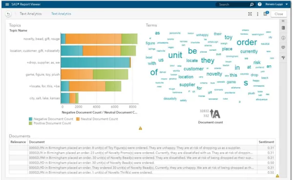 Figure 4 - A word cloud shows the words or phrases associated with a topic. 
