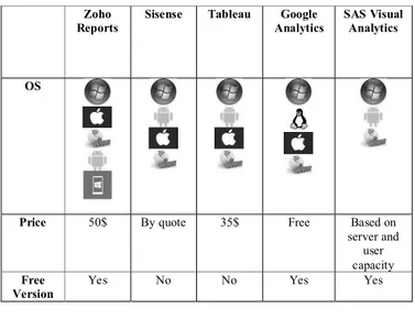 TABLE II.   D ATA  V ISUALIZATION  P LATFORMS Platforms Description  Google 