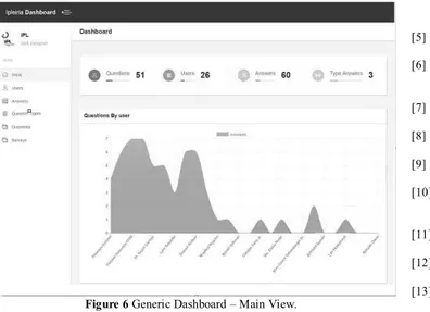 Figure 6 Generic Dashboard – Main View. 