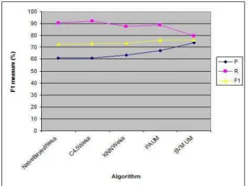 Fig. 9 Run times of different algorithms. 