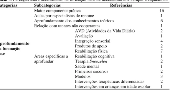 Tabela 4. Perceção sobre necessidades na formação base de licenciatura em Terapia Ocupacional