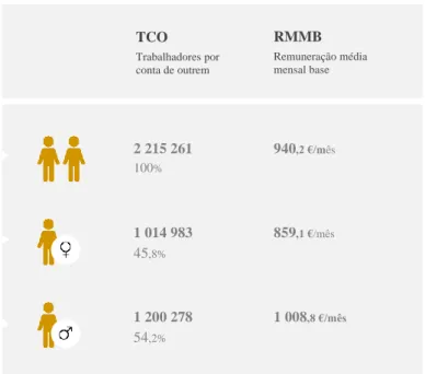 Figura 2.1 - Barómetro do gap remuneratório entre homens e mulheres 