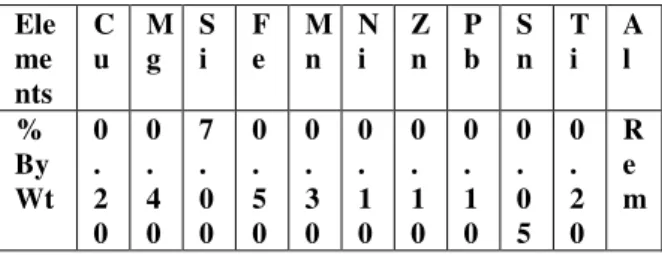 Table  1:  CHEMICAL  COMPOSITION  OF  LM- LM-25 ALLOY  Ele me nts  C u  Mg  Si  F e  Mn  Ni  Z n  P b  S n  Ti  Al  % By  Wt  0.2 0  0.4 0  7.0 0  0.5 0  0.3 0  0.1 0  0.1 0  0.1 0  0.0 5  0.2 0  Re m 