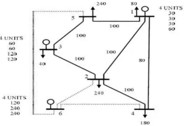 Fig. 2. Garver’s 6-bus network 