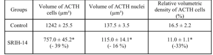 Table 1. Effects of SRIH-14 on body weight and absolute and relative pituitary weight in neonatal female rats