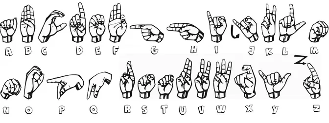 Figura 2.6: Alfabeto Manual da ASL. Adaptado de [34].