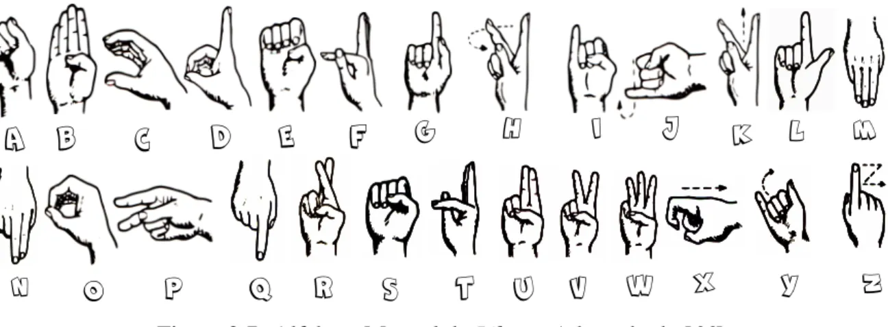 Figura 2.7: Alfabeto Manual da Libras. Adaptado de [66]
