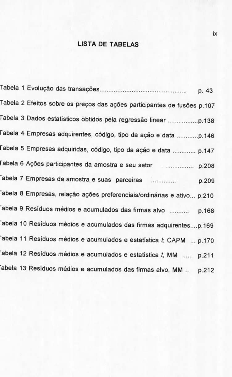 Tabela 1 Evolução das transações................................................. p. 43 Tabela 2 Efeitos sobre os preços das ações participantes de fusões p.107 Tabela 3 Dados estatísticos obtidos pela regressão linear p.138 Tabela 4 Empresas adquirentes, 
