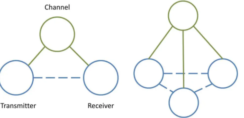 Figure 2. Allosteric information communication. Left: Illustration of the basic receiver-channel-transmitter system