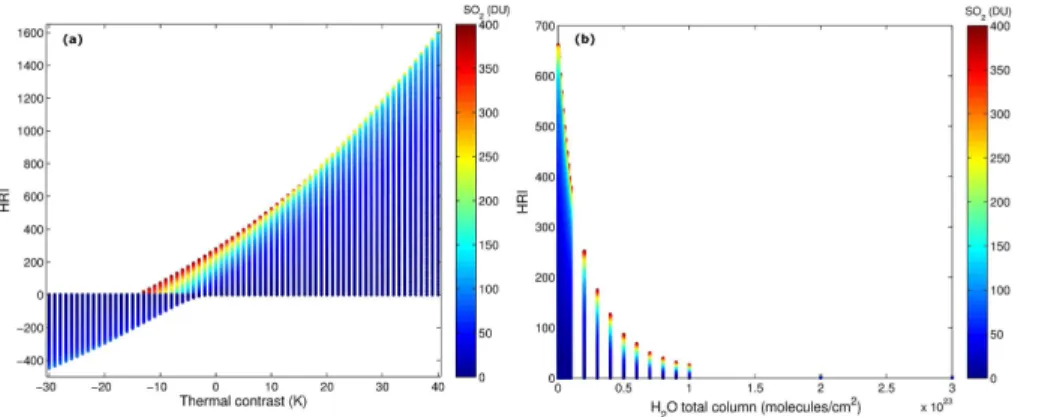 Figure 2. Example of interpolated LUT to convert HRI in SO 2 column depending on thermal contrast and water vapor for the angle bin 15–20 ◦ 