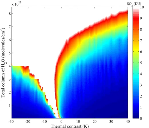 Figure 4. Lowest detectable 0–4 km SO 2 column (colorbar, in DU) as function of the thermal contrast and the total column of H 2 O for the angle bin 15–20 ◦ 