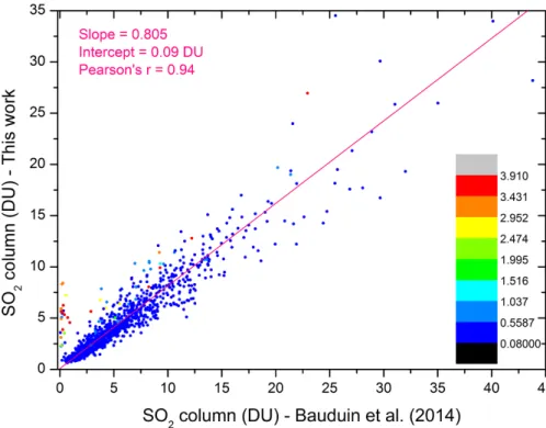 Figure 10. Comparison between SO 2 columns retrieved above the industrial area of Norilsk using the retrieval method developed in this work and the 0–5 km SO 2 columns retrieved in Bauduin et al