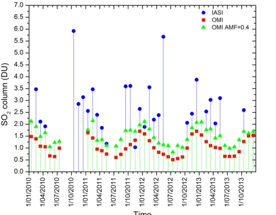 Figure 11. Monthly mean SO 2 columns (DU) retrieved for the period 2010–2013 above Beijing in a circle of 125 km radius from IASI (blue) and OMI (red) observations