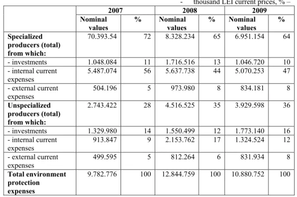 Table 5. Types of environmental expenses by types of producers   in period 2007-2009 