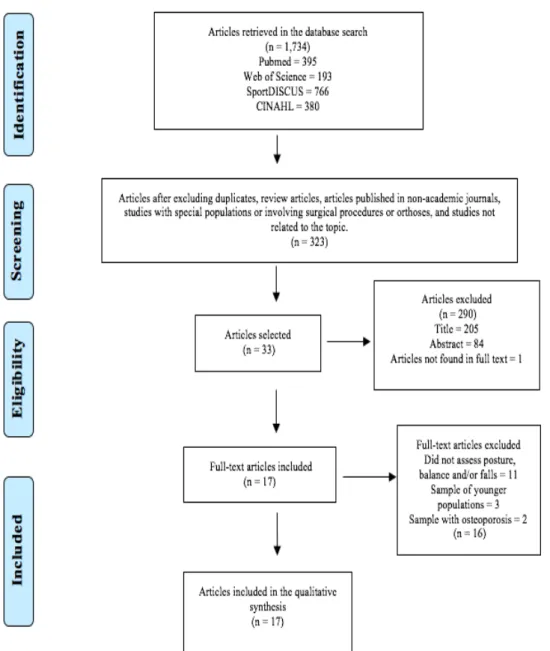 Table 1 - The STROBE checklist for assessment of methodological quality of  observational studies 