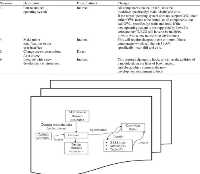 Table 1: Scenario evaluation from SAAM (Kazman et al., 1996) 