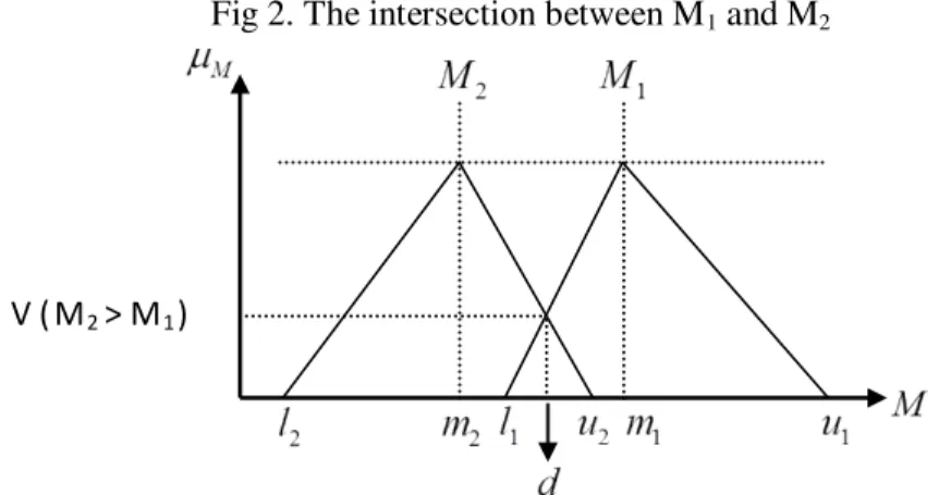 Fig 2. The intersection between M 1  and M 2