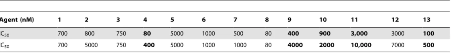 Figure 1C presents that this homology extends to that of the PrP 59UTR, which encodes an IRE-like sequence, although diverged from the proven APP IRE (NCBI, Clustal software, [27]).